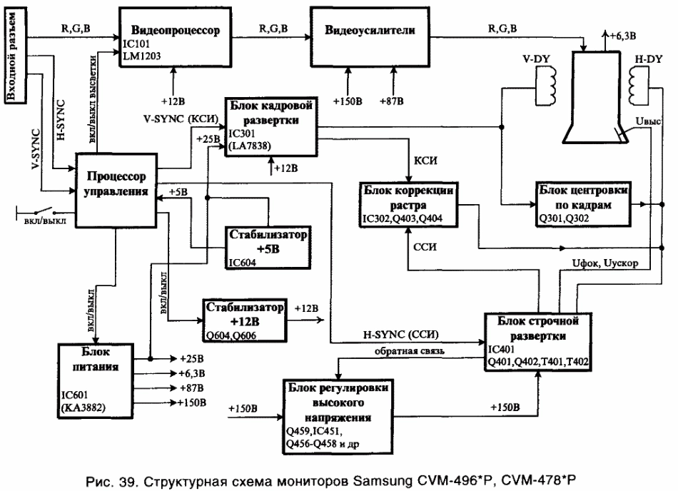 三星CVM496P原理图_三星 CVM496P.pdf_第1页