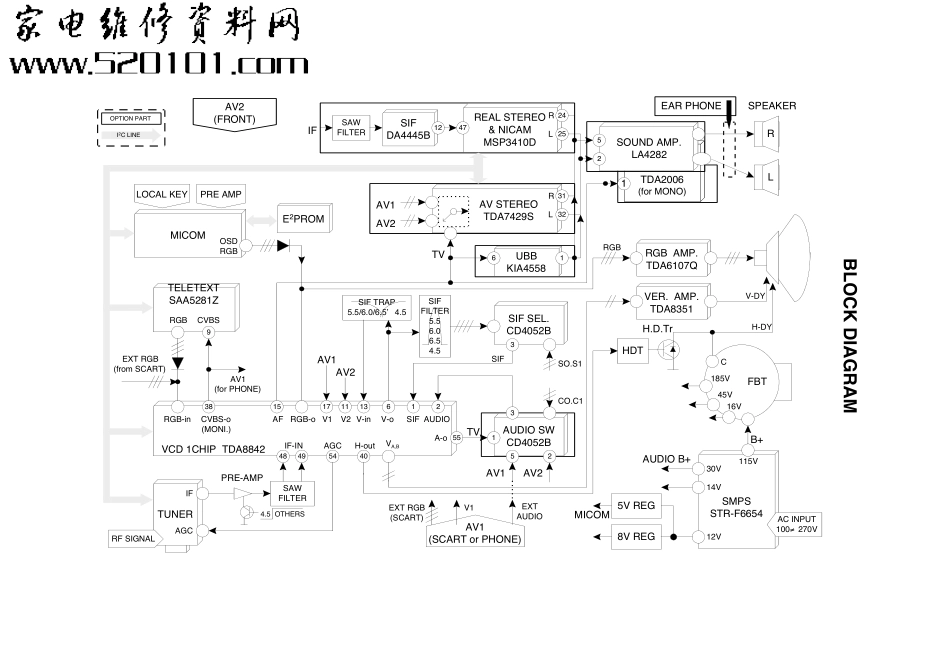 LG CA14F33彩电原理图_CA14F33-CF20D33-CF20D73.pdf_第1页