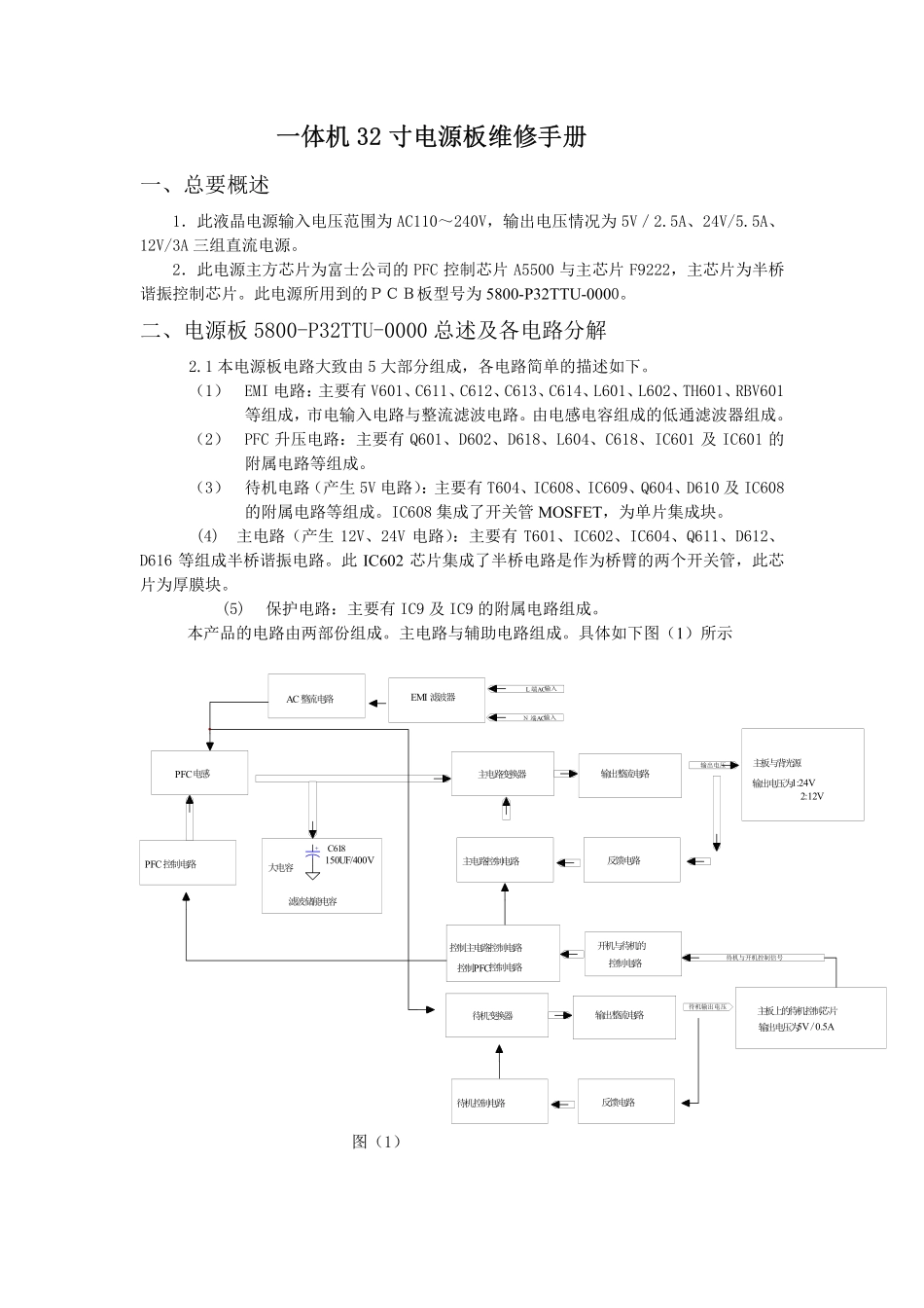 创维5800-P32TTU-0000电源板维修手册.pdf_第1页