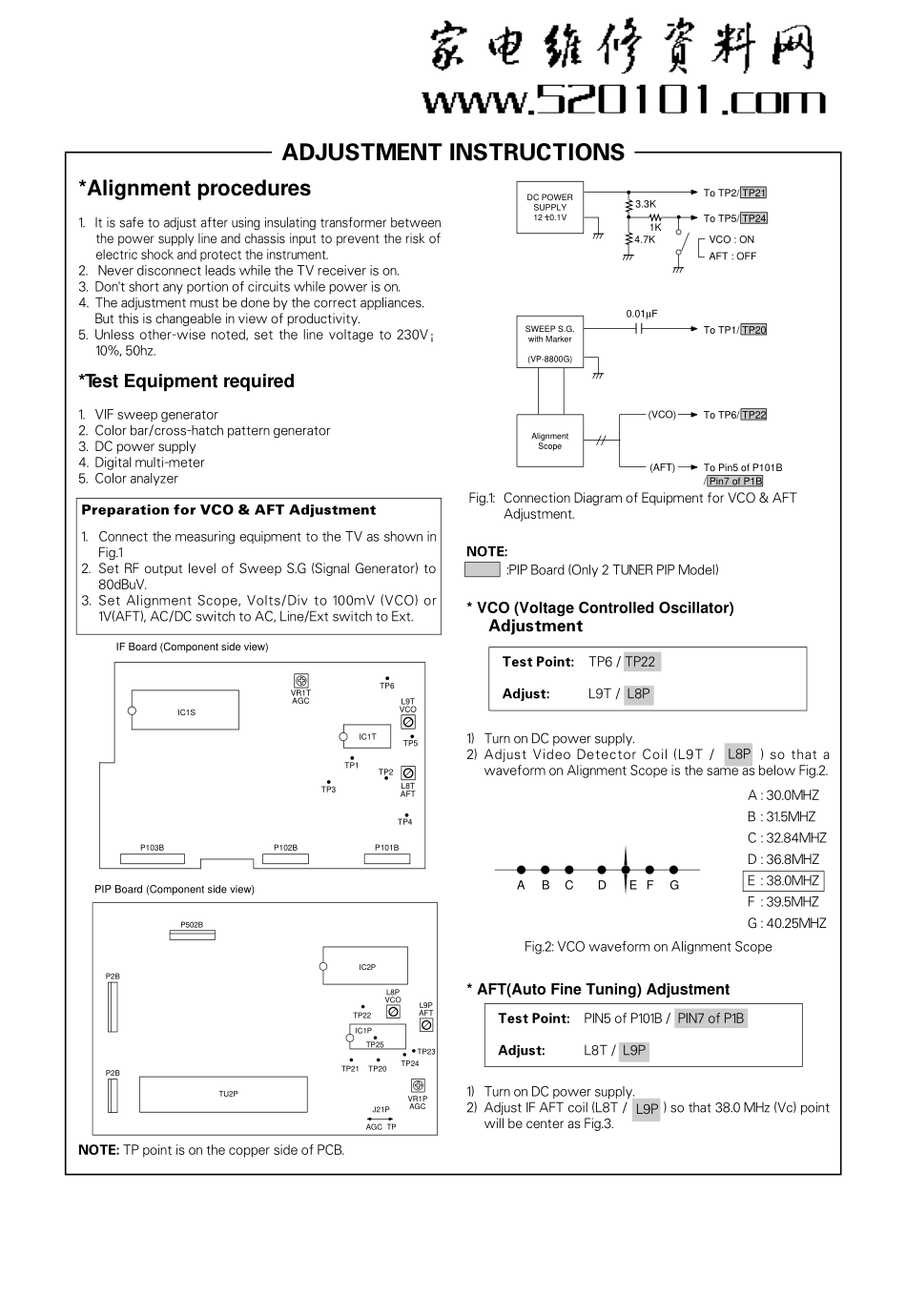 LG CF-29B20NM彩电原理图_LG CF-29B20NM.pdf_第1页