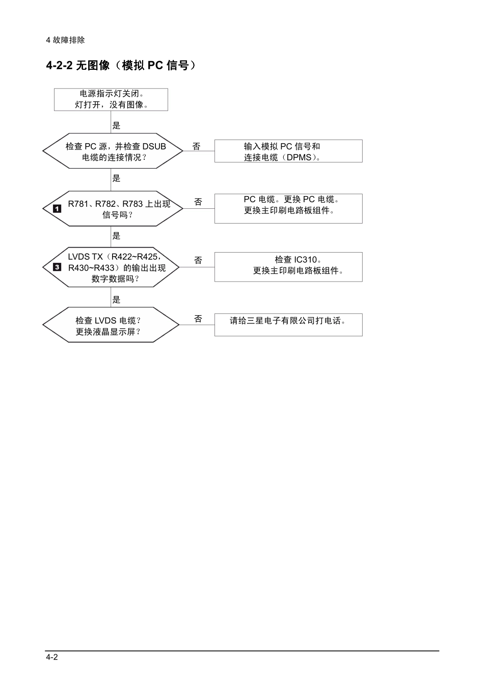 三星LA32T51B液晶彩电图纸_09_Troubleshooting.pdf_第2页