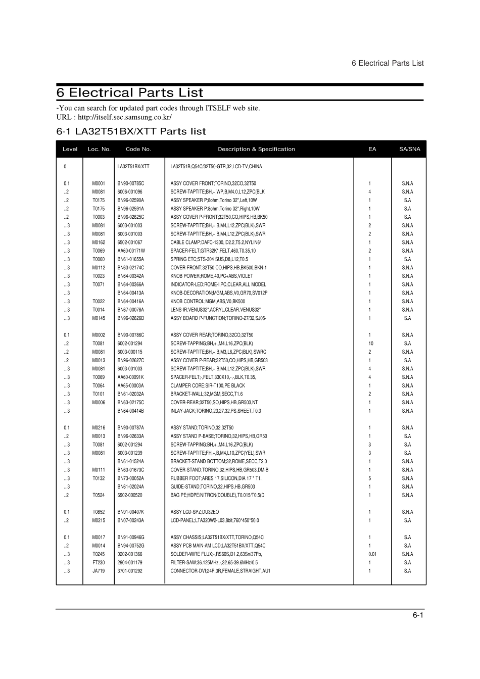 三星LA32T51B液晶彩电图纸_11_Electrical Part List.pdf_第1页