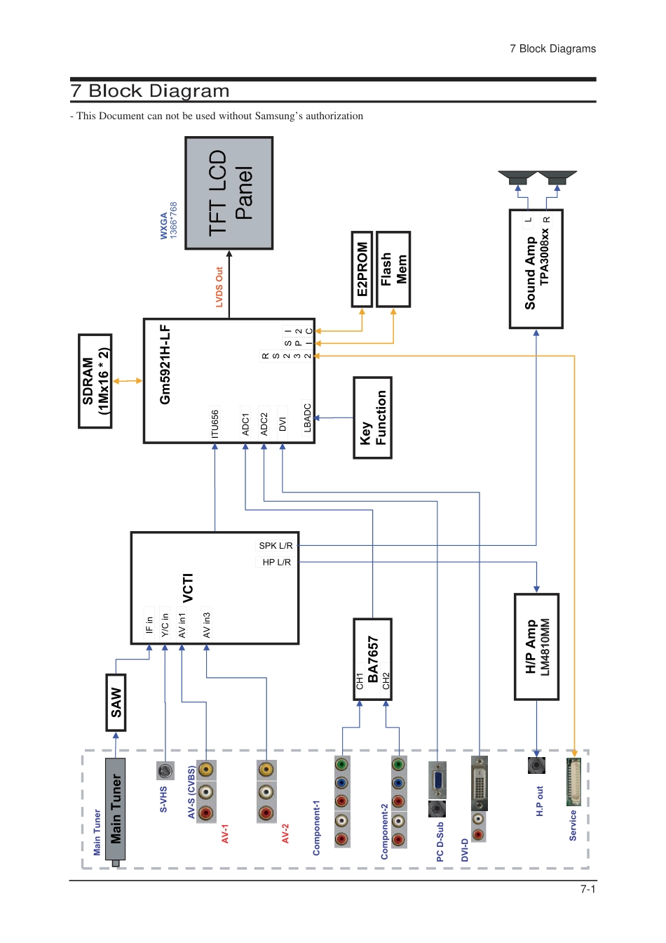 三星LA32T51B液晶彩电图纸_12_Block Diagram.pdf_第1页