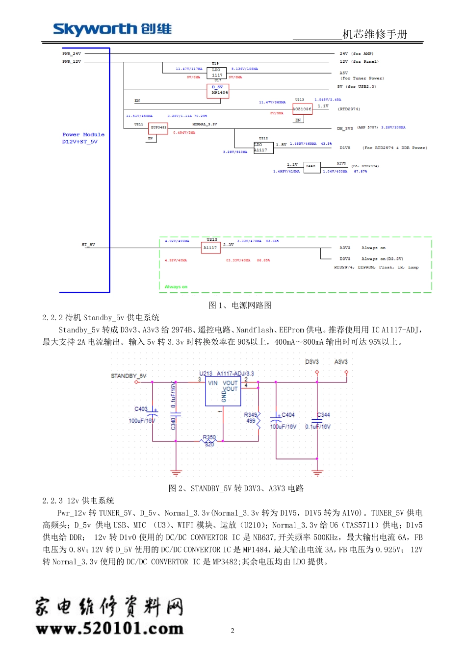 创维彩电8R90机芯维修手册.pdf_第2页