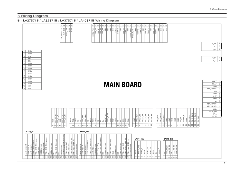 三星LA32S71B1XXTT维修手册_14_Wiring Diagram.pdf_第1页