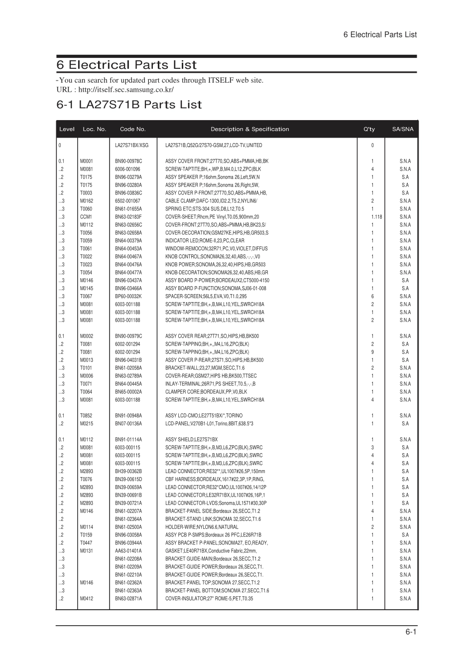 三星LA32S71B1XXTT维修手册_11_Electrical Part List(32s71b1x).pdf_第1页