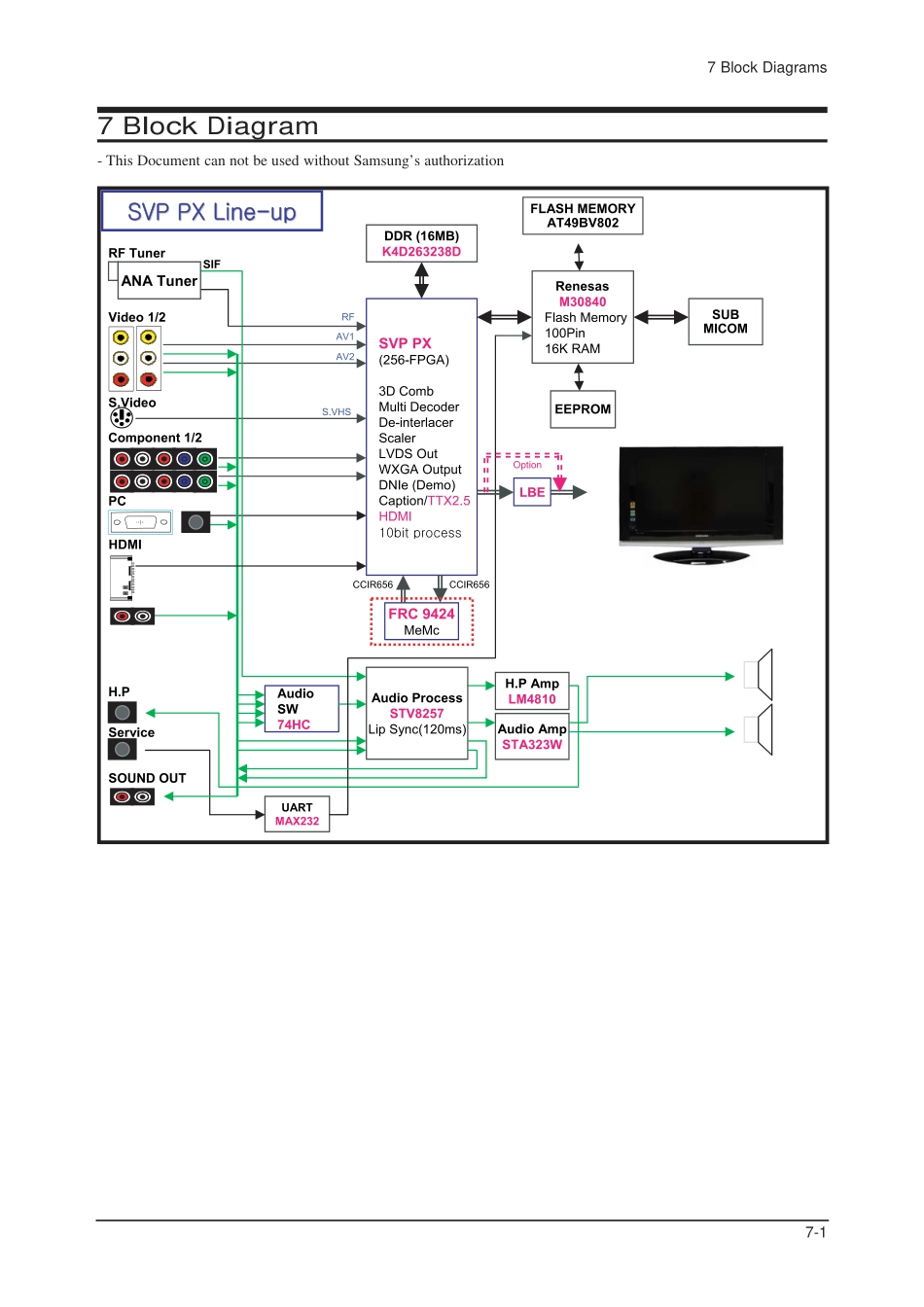 三星LA32S71B1XXTT维修手册_12_Block Diagram.pdf_第1页