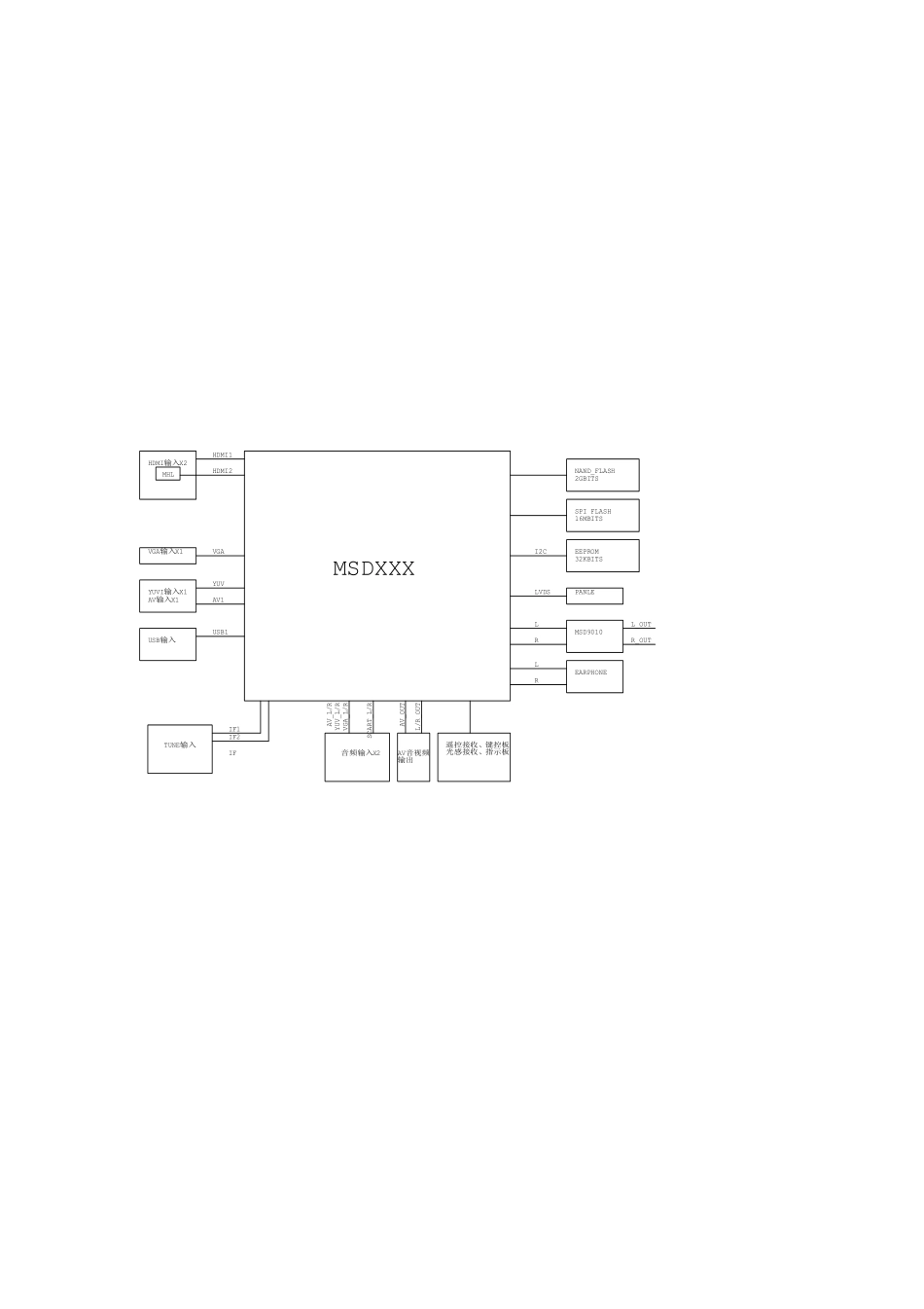 创维5800-A6M78B-0P00主板电路原理图.pdf_第1页