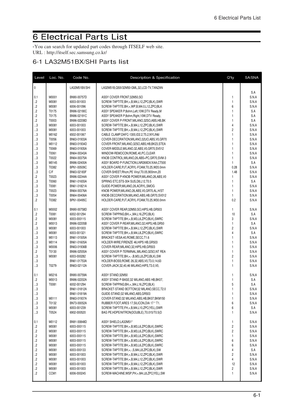 三星LA32M61BXXTT维修手册_11_Electrical Part List.pdf_第1页