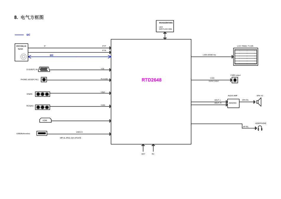 创维715G5635-M01-000-004K主板电路原理图.pdf_第1页