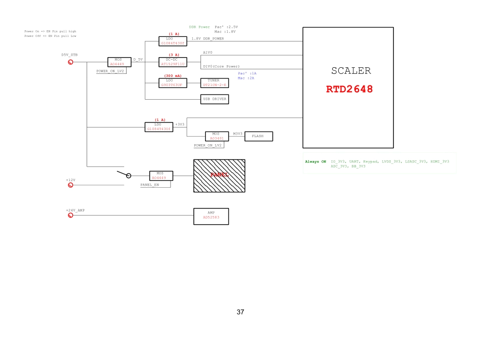 创维715G5635-M01-000-004K主板电路原理图.pdf_第2页