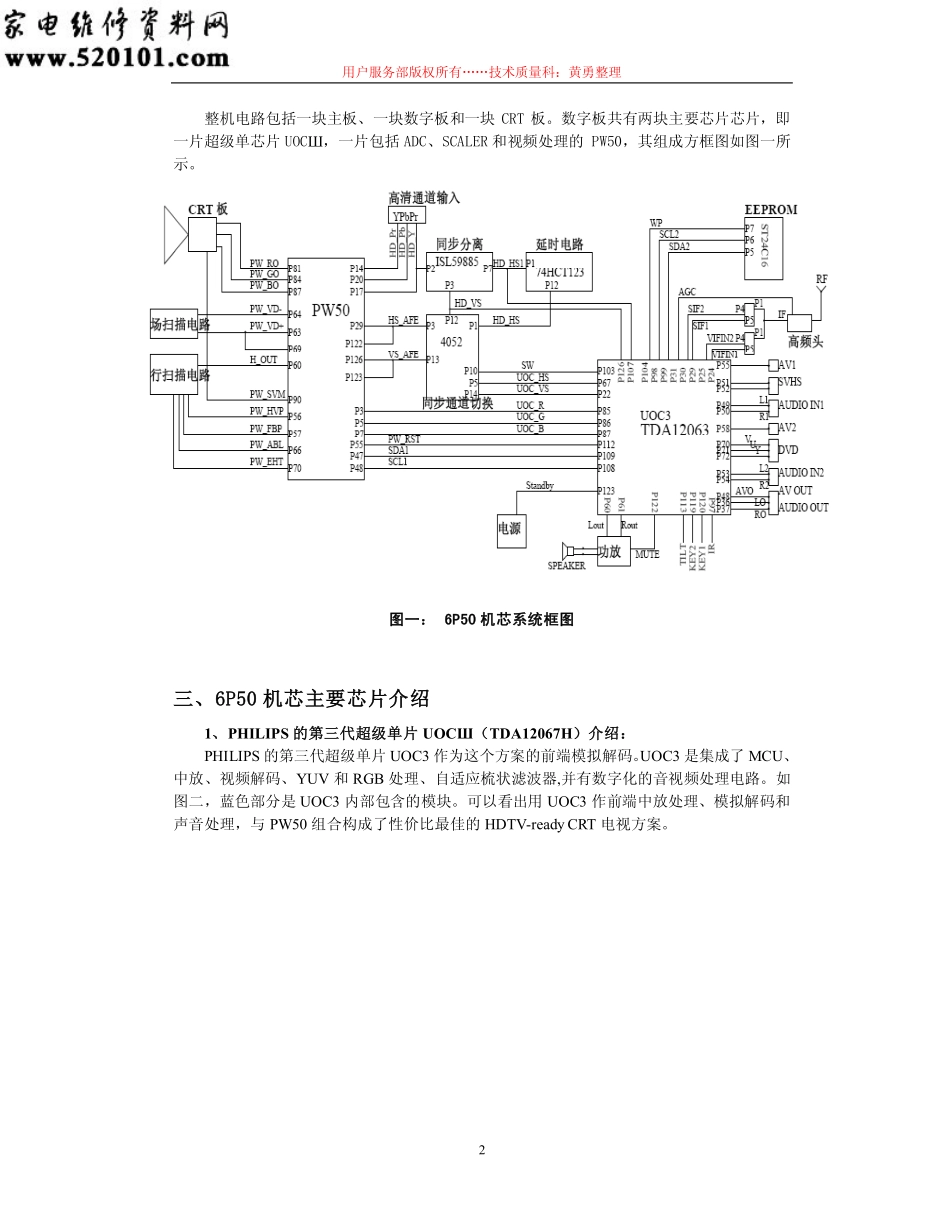 创维彩电6P50机芯维修手册.pdf_第2页