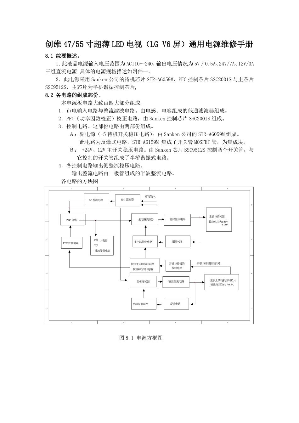 创维168P-P55TTK-10电源板维修手册.pdf_第1页