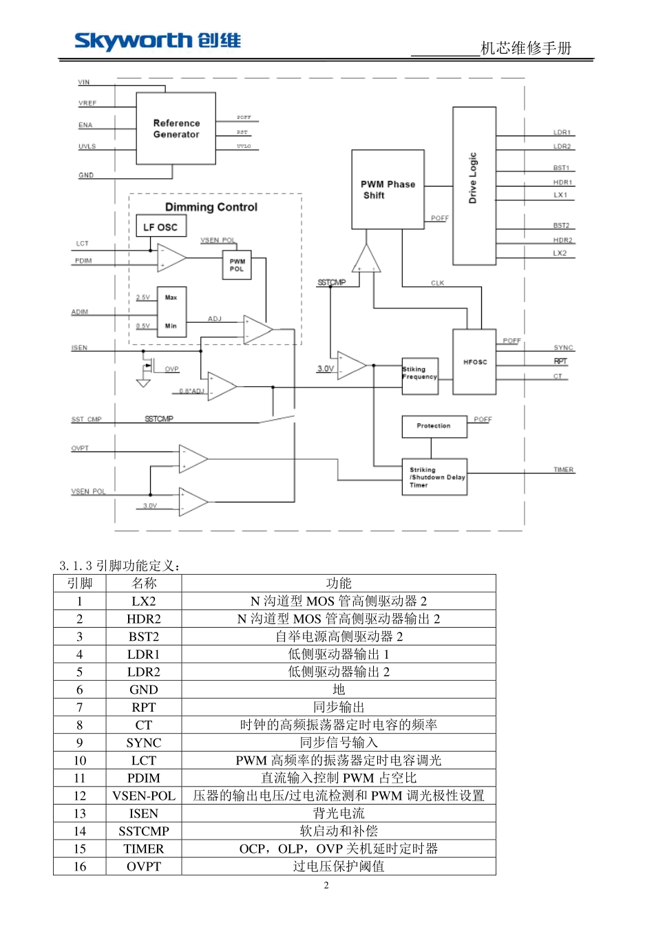 创维168P-P42BW0-03高压板维修手册.pdf_第2页