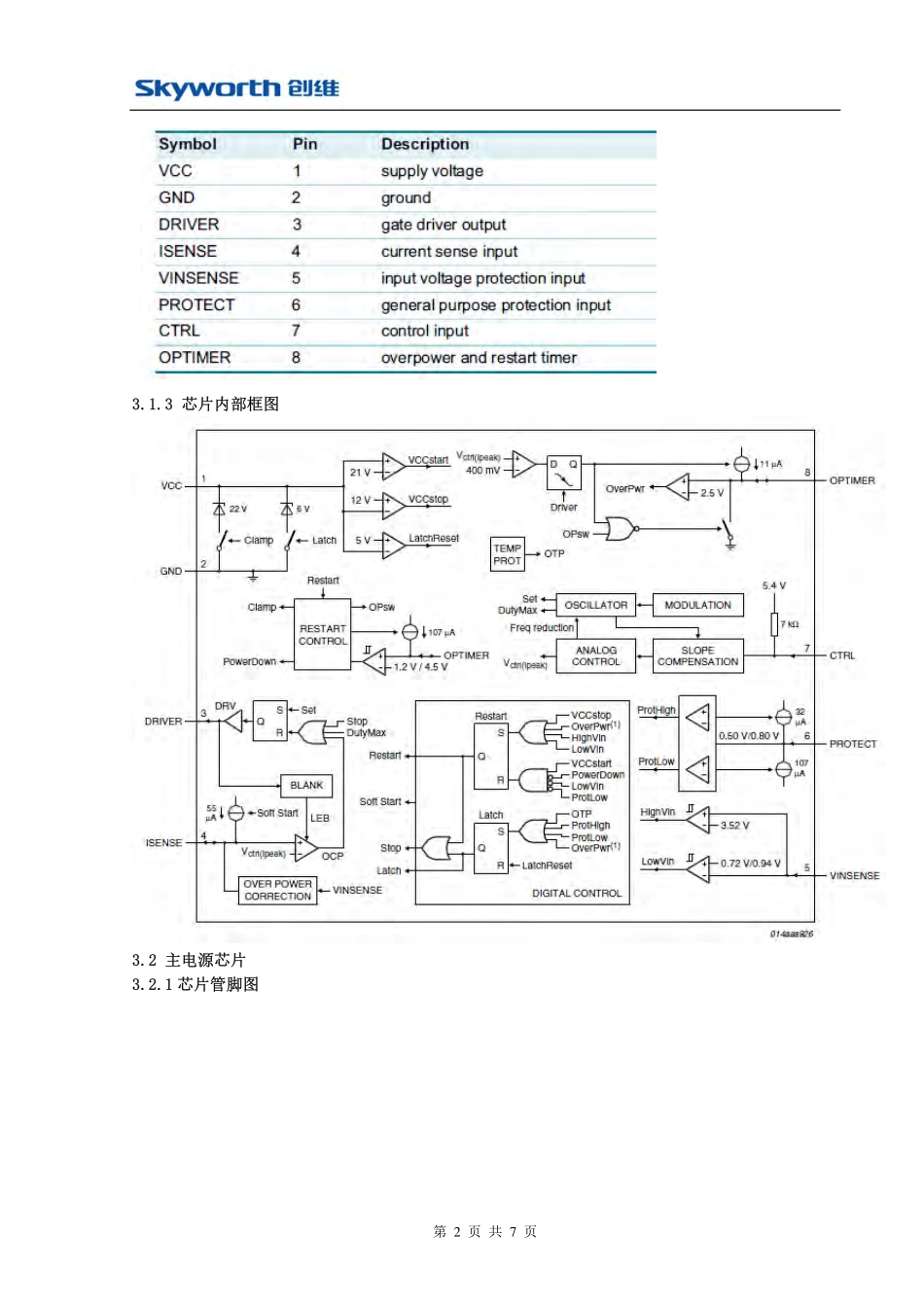 创维168P-P24TWB-W1电源板维修手册.pdf_第2页