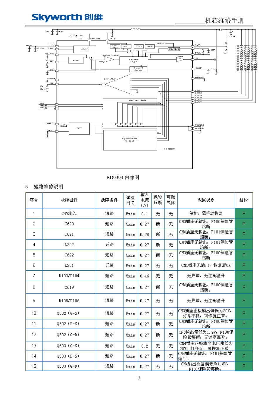 创维168P-P24DQR-00电源板维修手册.pdf_第3页