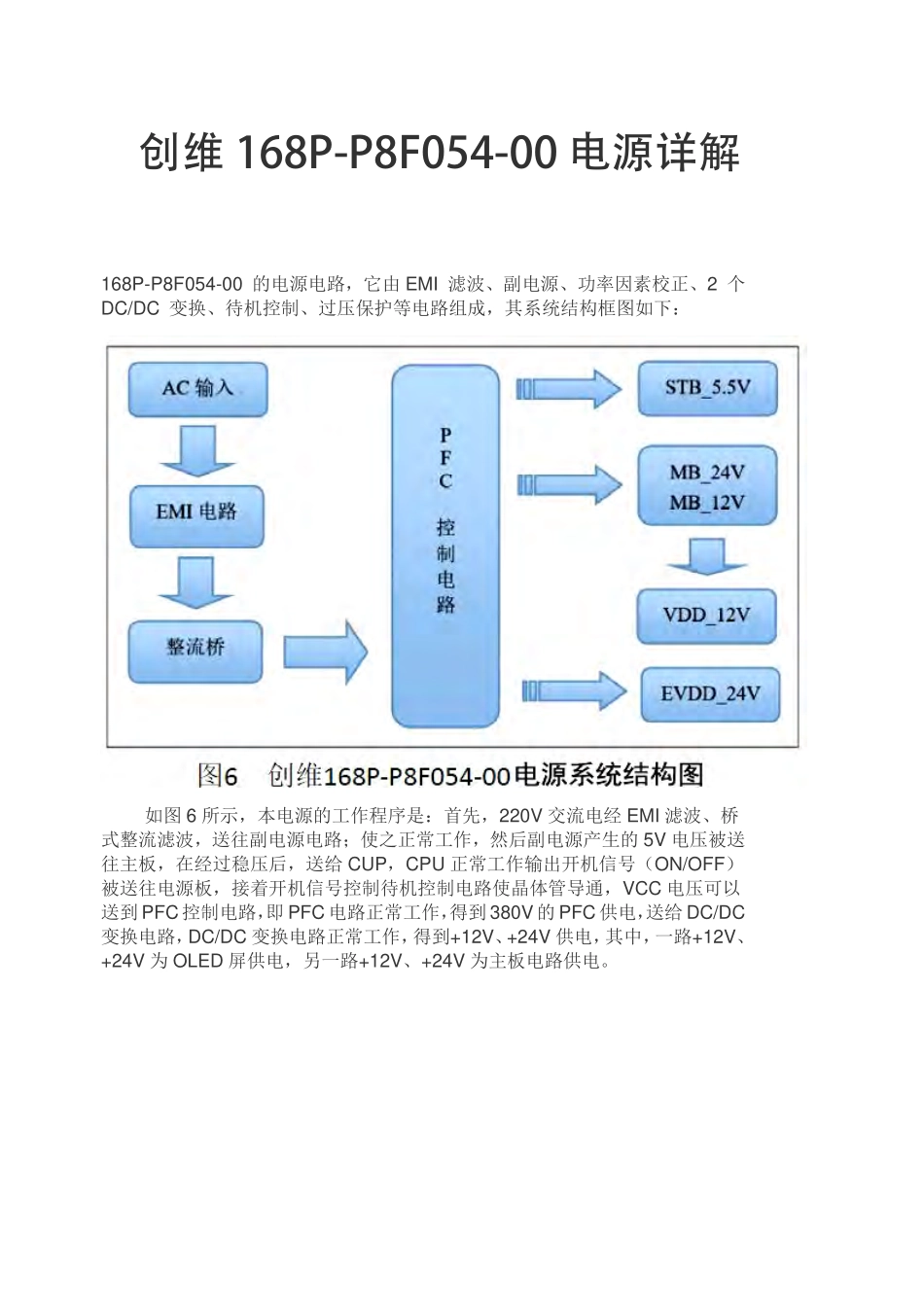 创维168P-P8F054-00电源板维修手册.pdf_第1页