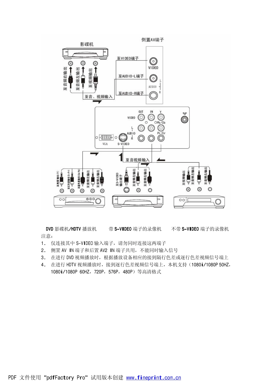 海尔D24FA11-A彩电原理图_D24FA11-A产品使用说明.pdf_第3页