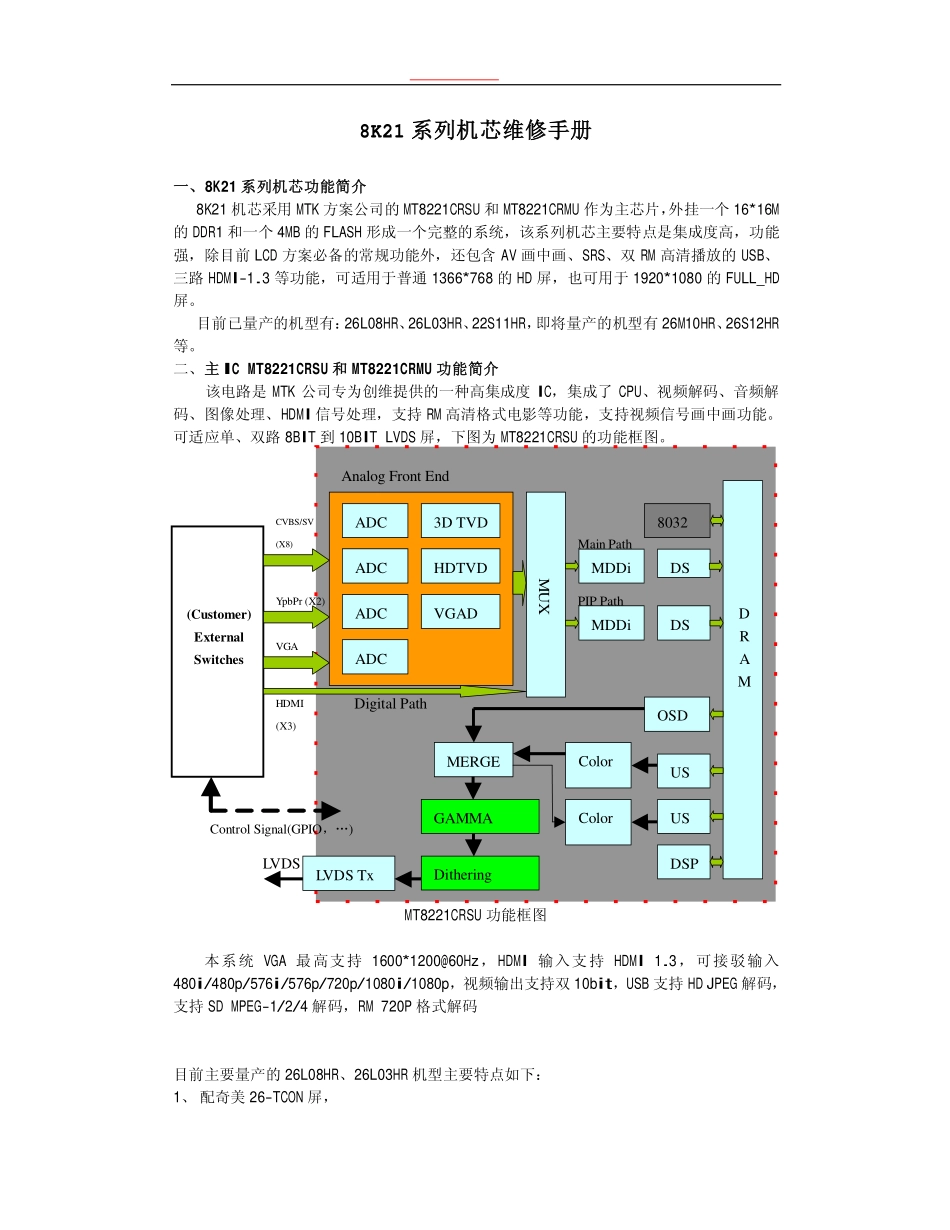 创维24S20HR液晶电视（8K21机芯）电路原理图_8k21.pdf_第1页