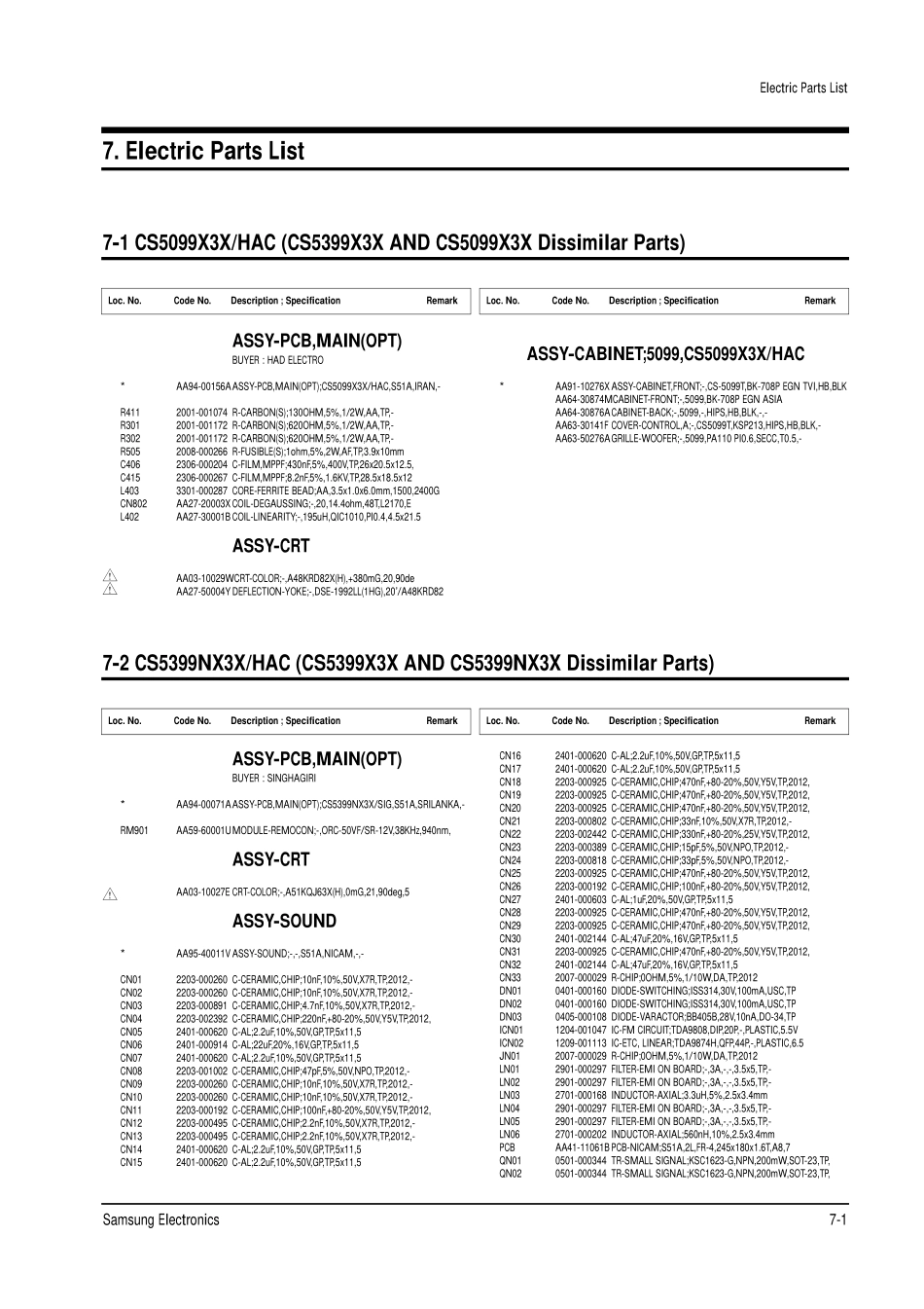 三星CS5399X3X彩电原理图_20030125151045333_CS5399X3X_HAC.0000060944.E.12.pdf_第1页