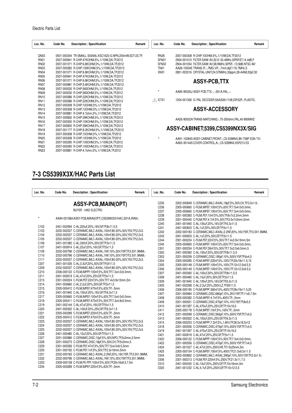 三星CS5399X3X彩电原理图_20030125151045333_CS5399X3X_HAC.0000060944.E.12.pdf_第2页