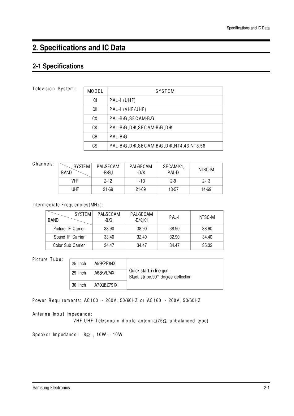 三星CS5399X3X彩电原理图_20030125151045333_CS5399X3X_HAC.0000060944.E.04.pdf_第1页