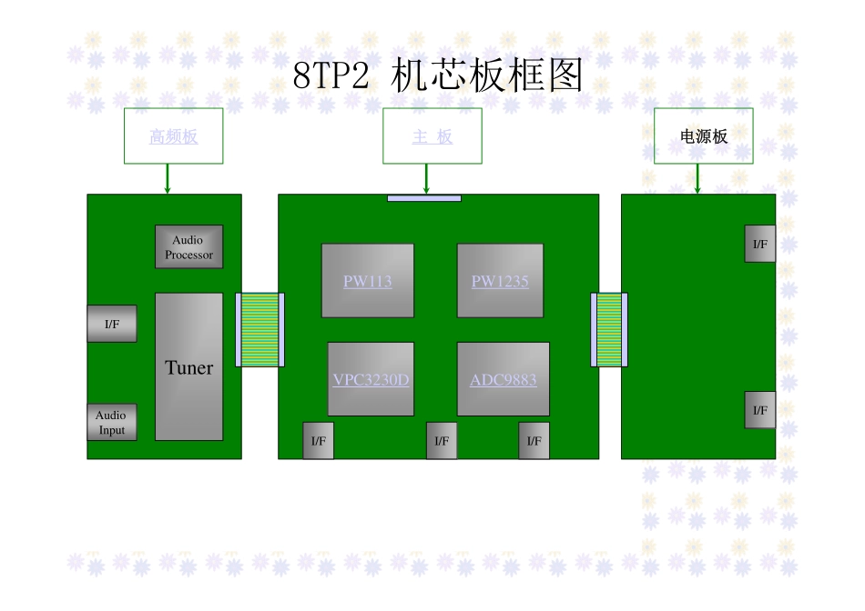 创维8TP2机芯电路原理图.pdf_第2页