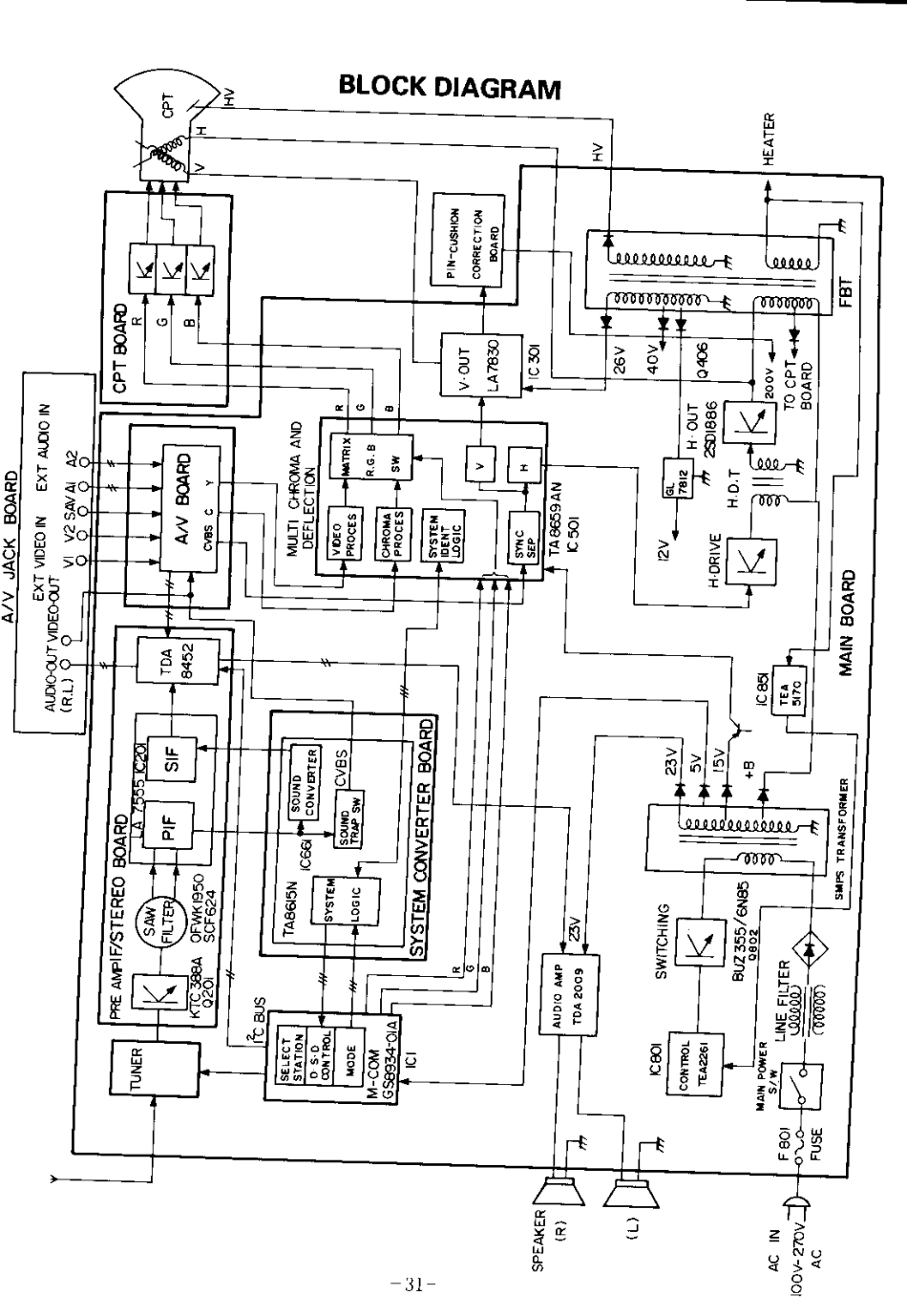 LG  CFT-2590(MC-15A)彩电图纸_CFT-2590(MC-15A).pdf_第2页