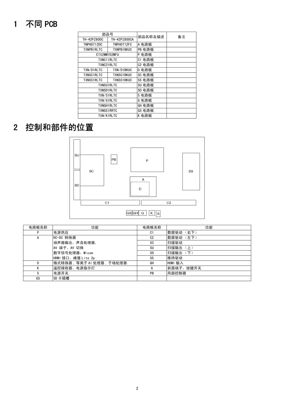 松下TH-42PZ800CA等离子（GPF11DA机芯）维修手册_松下TH-42PZ800CA等离子电视机图纸.pdf_第2页