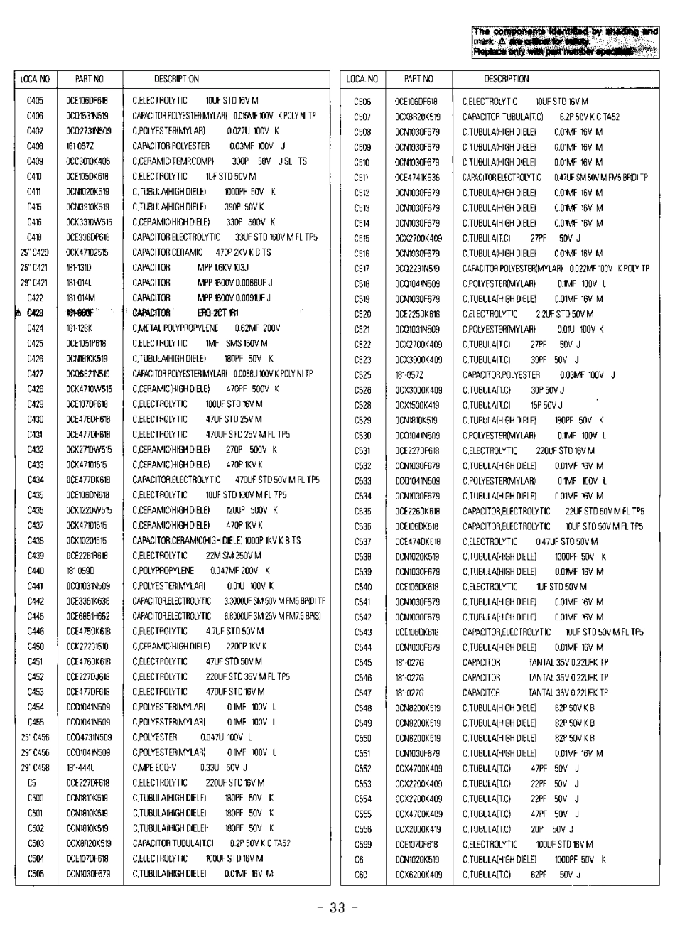 LG  CF-25C42,29C42,29C42P(MC-15A)彩电图纸_CF-25C42,29C42,29C42P(MC-15A).pdf_第3页