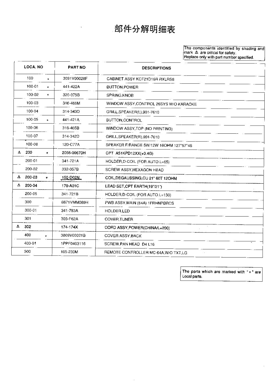 LG  CF-21D16R,21D70R(MC-64A)彩电图纸_LG,CF-21D16R,21D70R(MC-64A).pdf_第3页