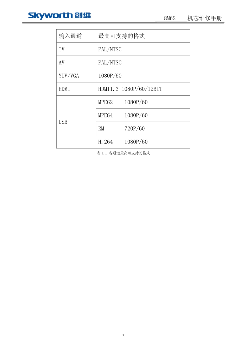 创维8M62-24E62RN机芯（MST6M48RXS）维修手册.pdf_第2页