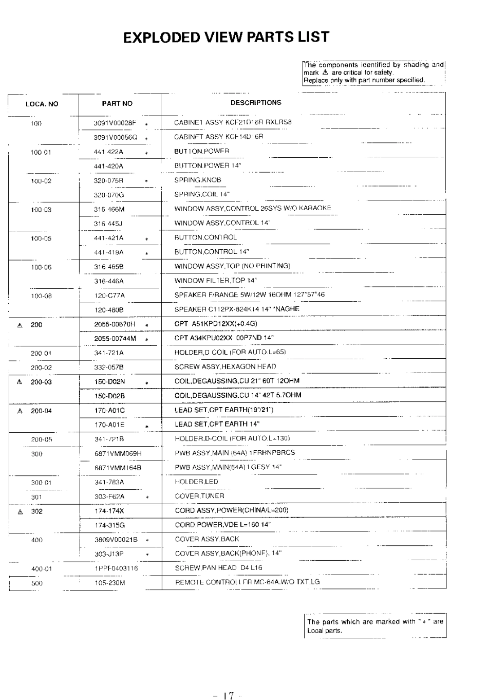 LG  CF-14,21D16R,21D70R(MC-64A)彩电图纸_CF-14,21D16R,21D70R(MC-64A).pdf_第3页