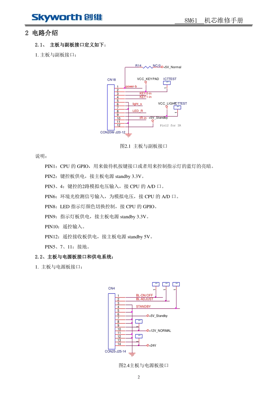 创维8M61机芯维修手册.pdf_第2页