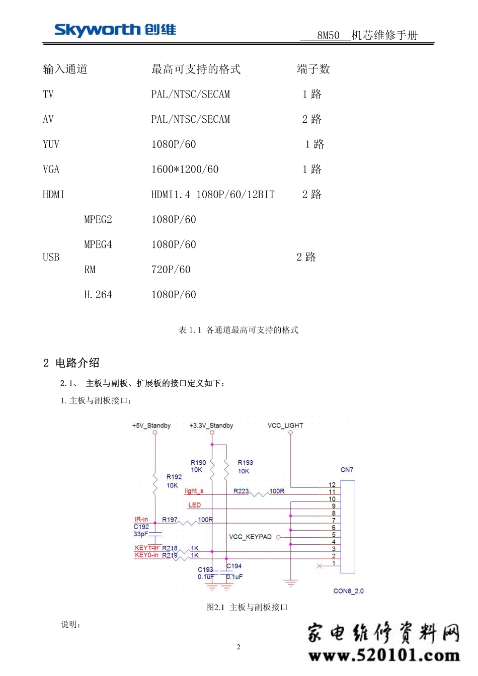 创维8M50机芯维修手册.pdf_第2页