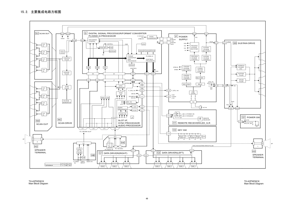 松下TH-42PWD8CS等离子电视电路原理图.pdf_第2页