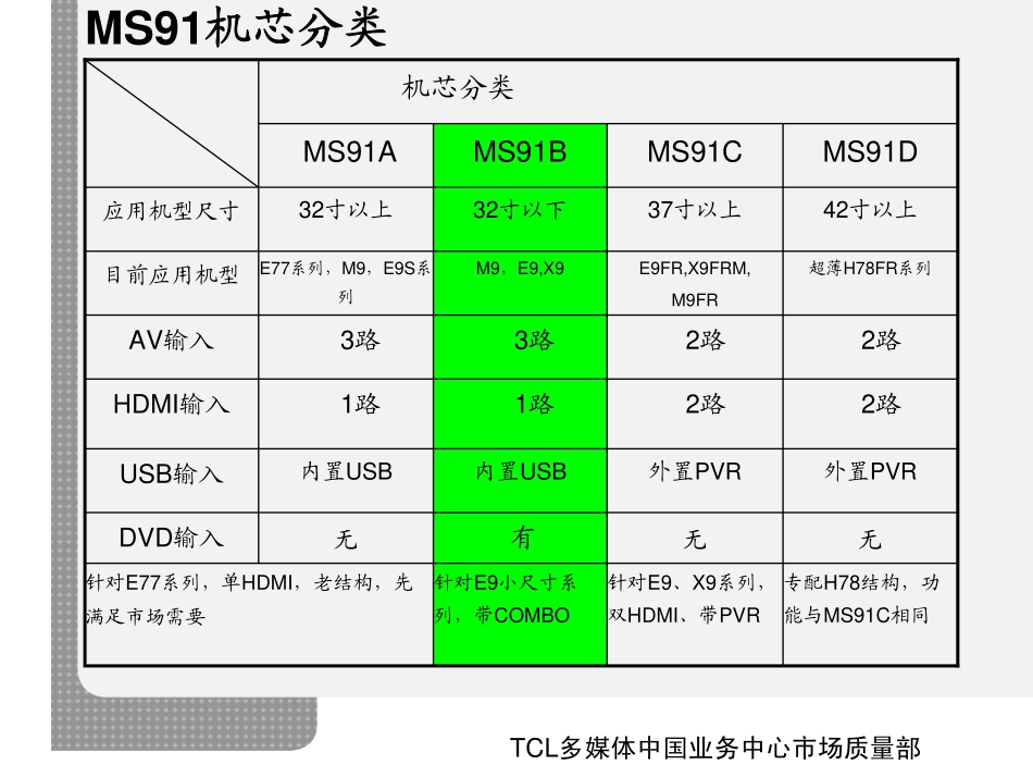 陈国浩_MS91B维修手册.pdf_第2页