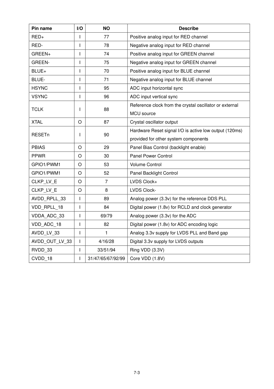 LCD1904M-PDF_07_Circuit Description.pdf_第3页