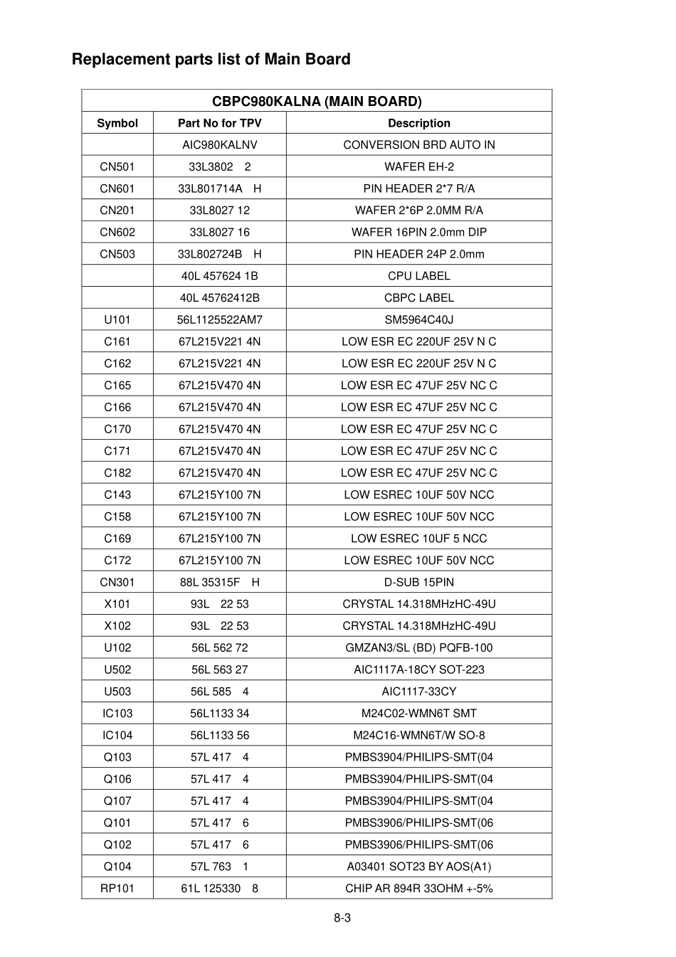 LCD1904M-PDF_08_Part List.pdf_第3页