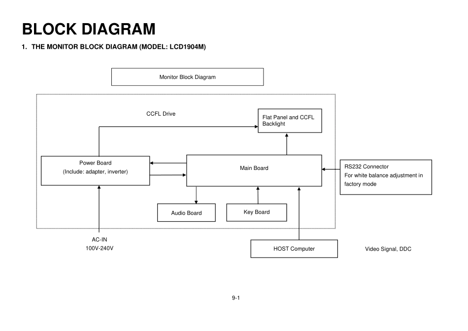 LCD1904M-PDF_09_Block Diagram.pdf_第1页