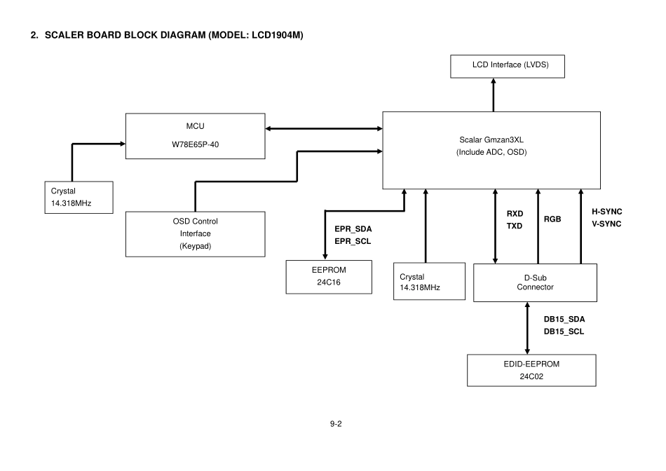 LCD1904M-PDF_09_Block Diagram.pdf_第2页