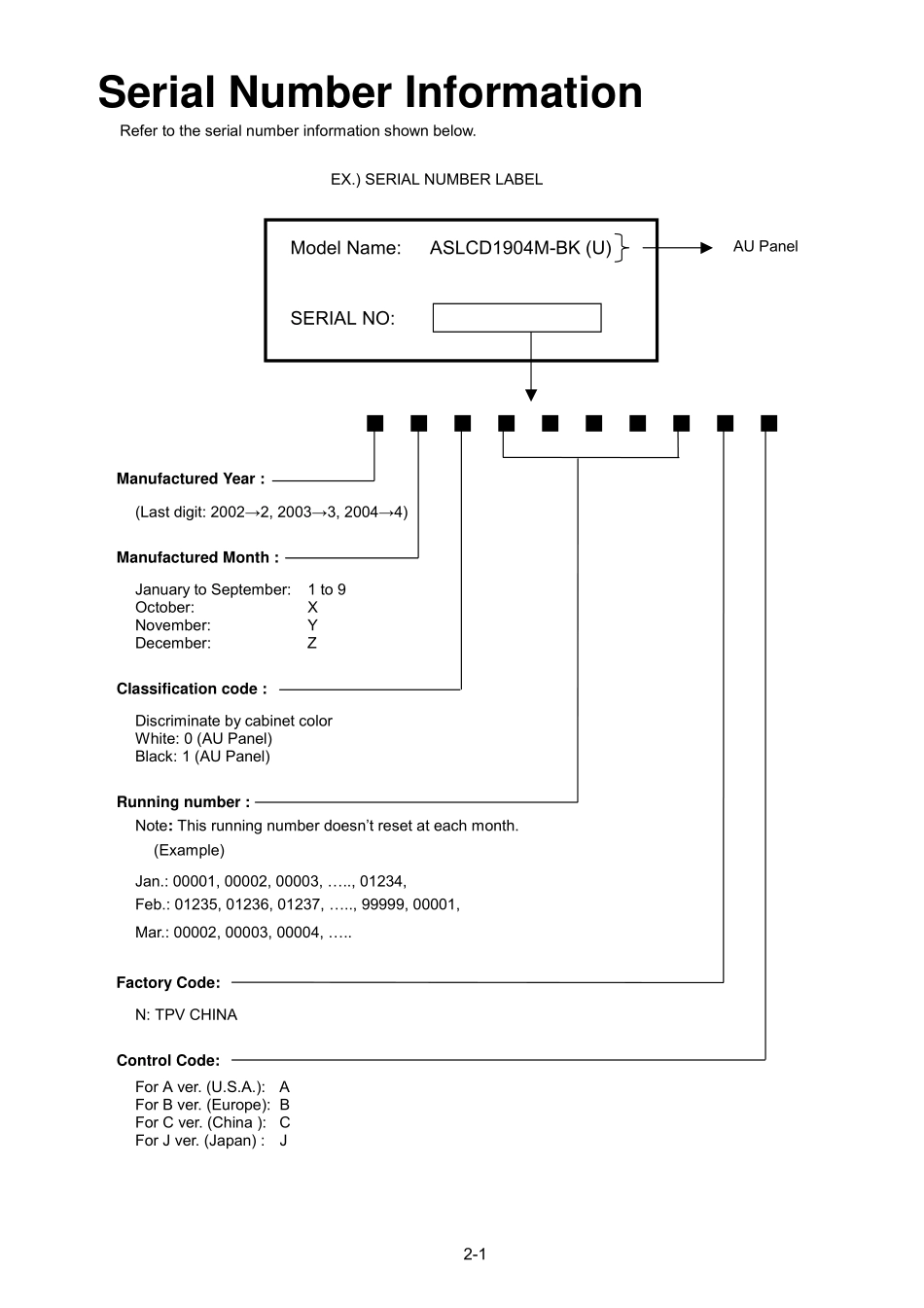 LCD1904M-PDF_02_Serial_Number_Information.pdf_第1页