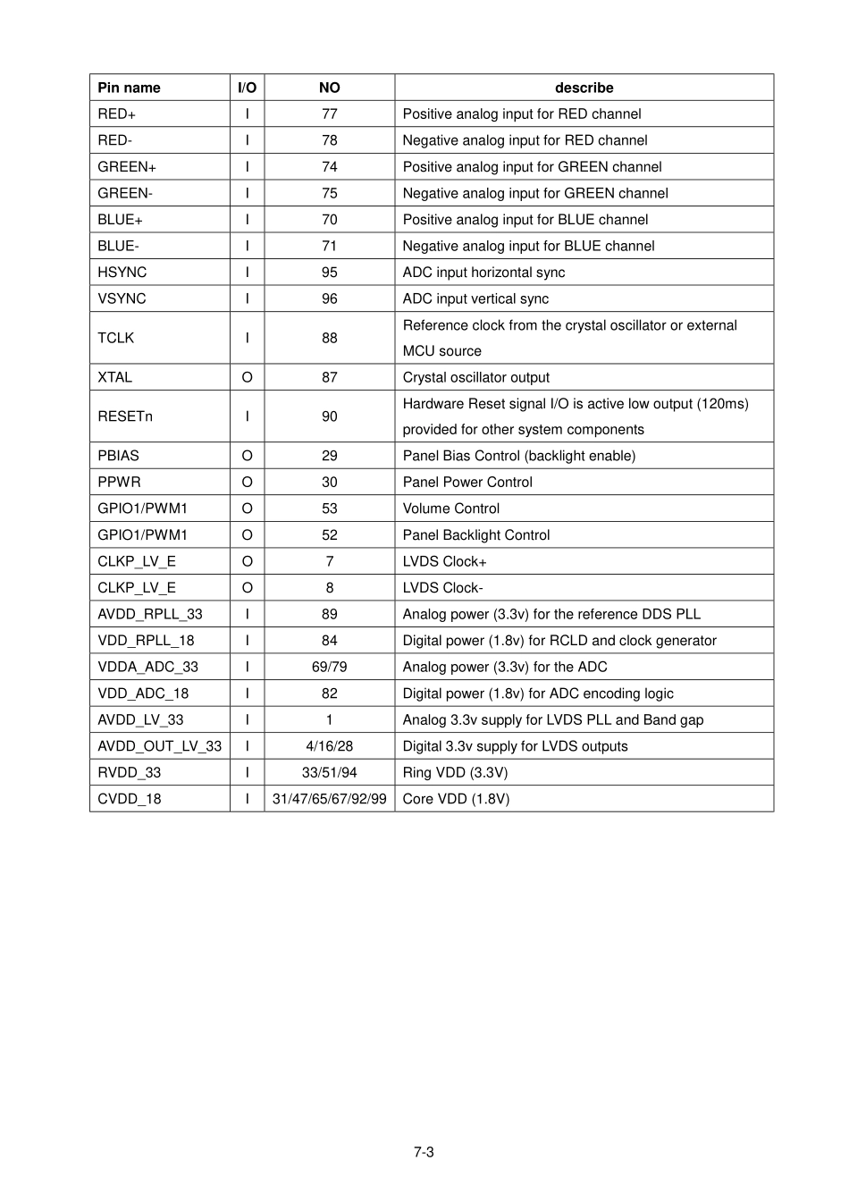 LCD1504M-PDF_07_Circuit Description.pdf_第3页