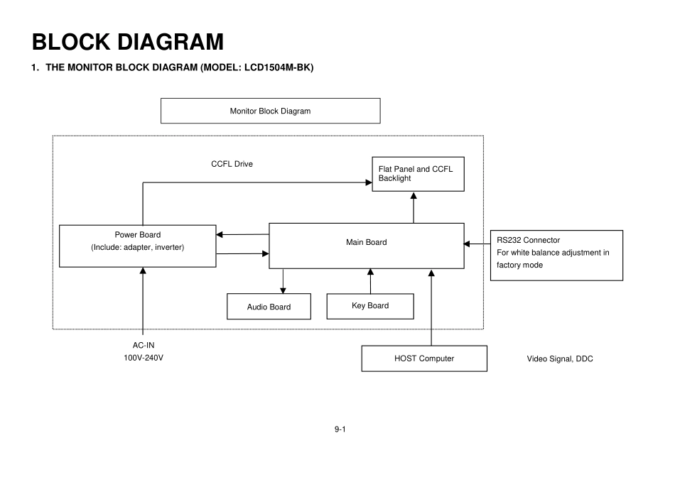 LCD1504M-PDF_09_Block Diagram.pdf_第1页