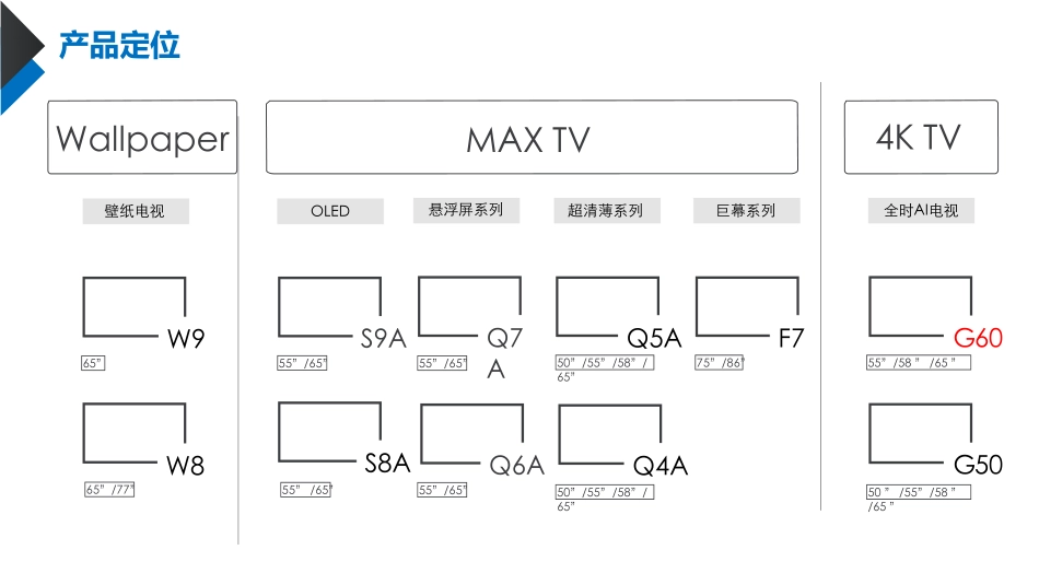 创维65G60液晶电视软件升级与维修培训教程.pdf_第3页