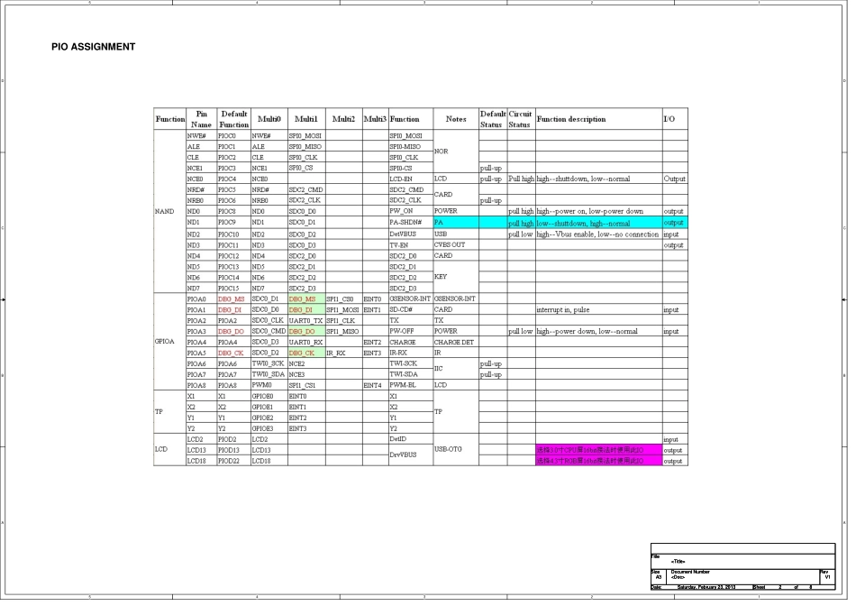 采用全志C100方案的唱戏机电路图.pdf_第3页