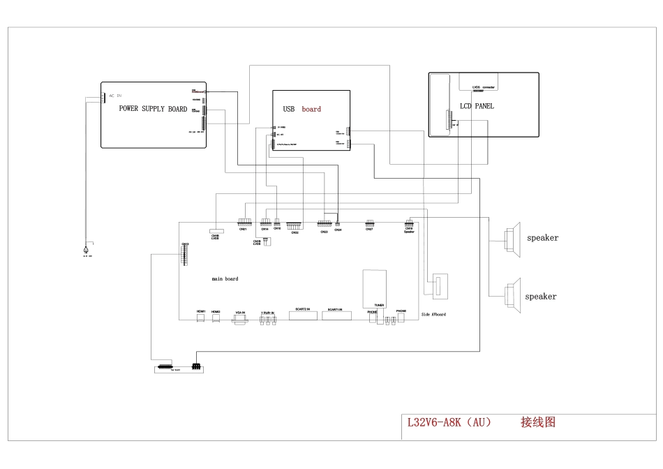 海尔32A8K-AU液晶电视电路方框图.pdf_第1页