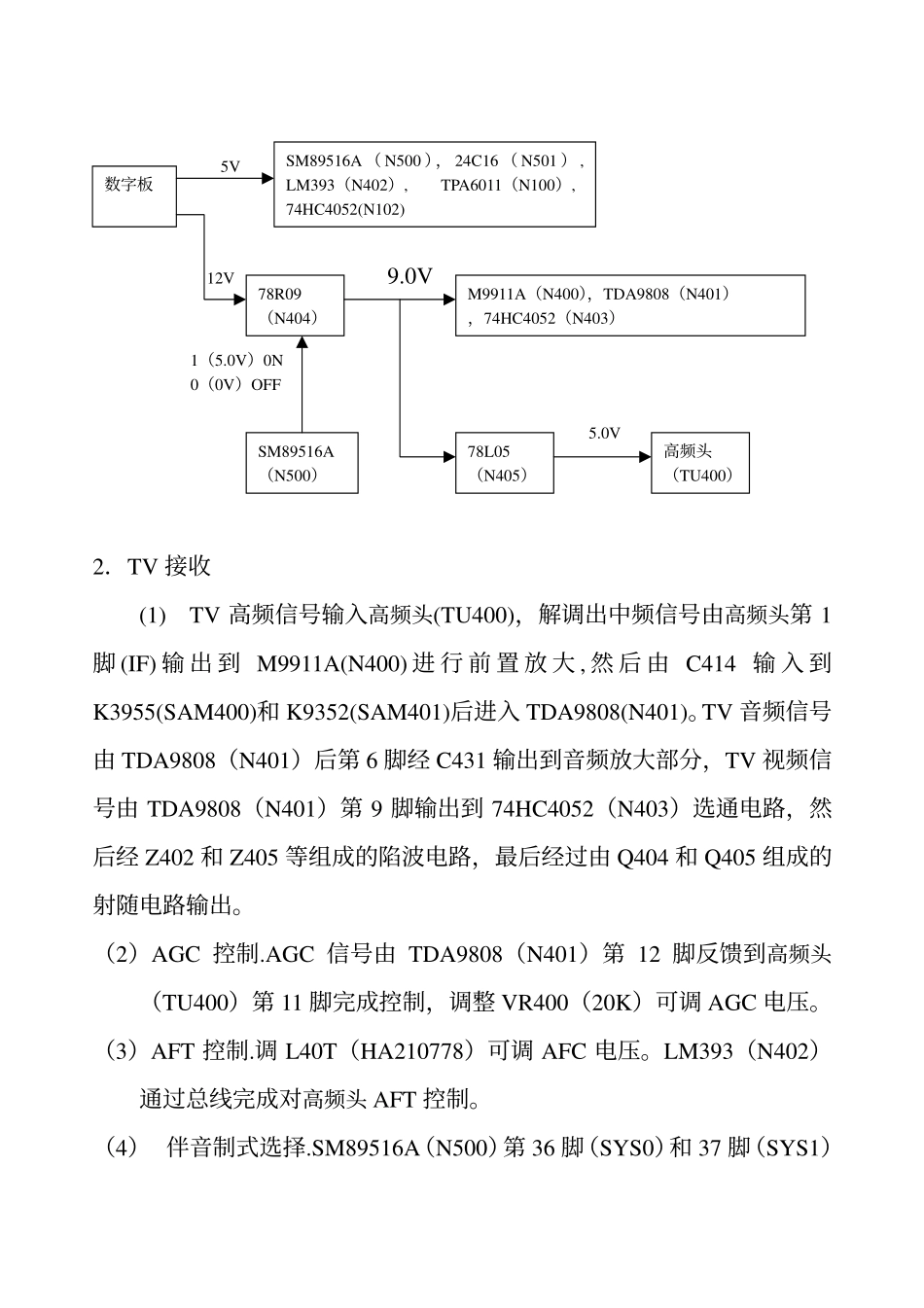 海尔LCD LGE8801电路原理图.pdf_第2页