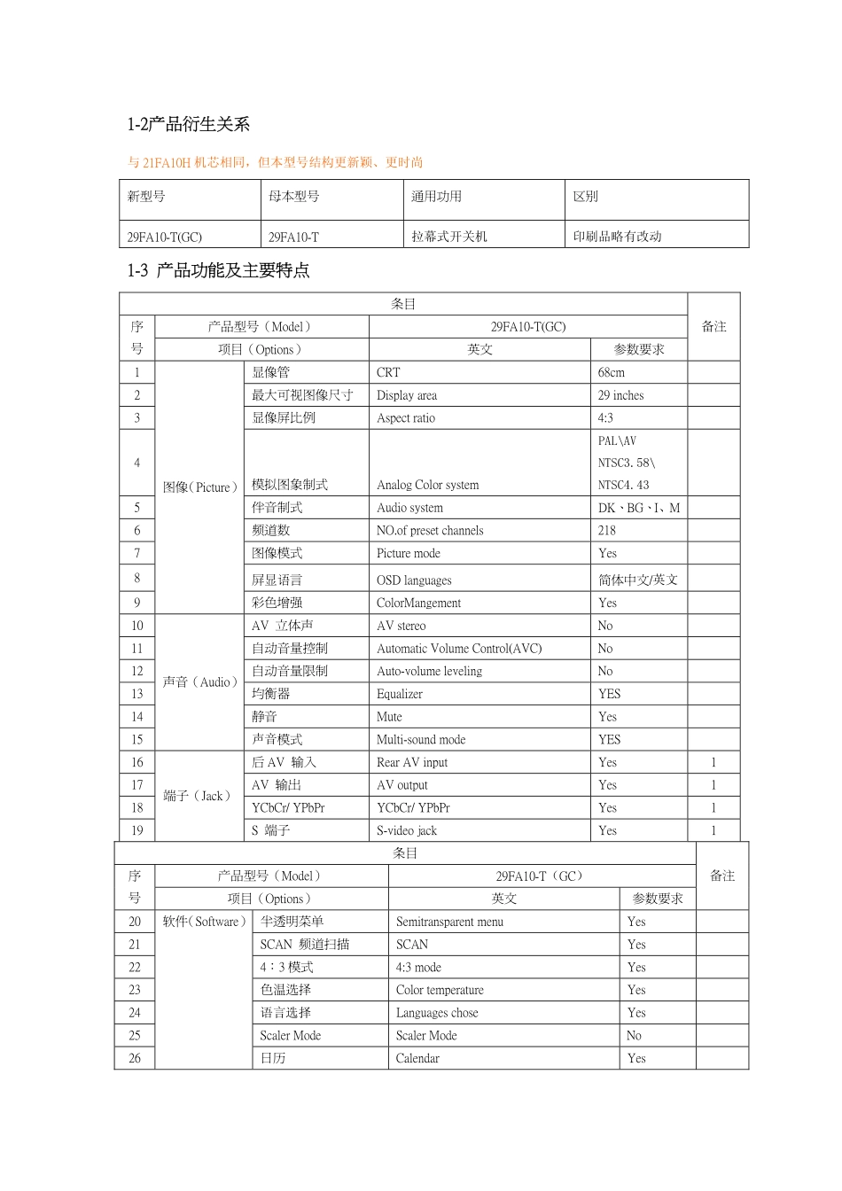 海尔29FA10-T(GC)彩电维修手册_海尔29FA10-T(GC)彩电维修手册.pdf_第2页