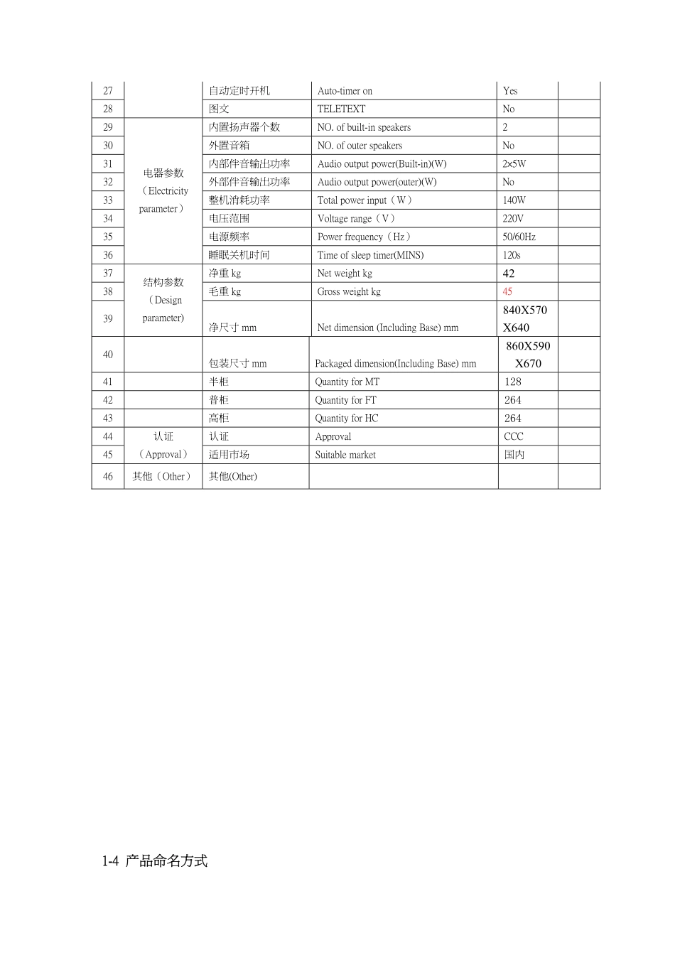 海尔29FA10-T(GC)彩电维修手册_海尔29FA10-T(GC)彩电维修手册.pdf_第3页